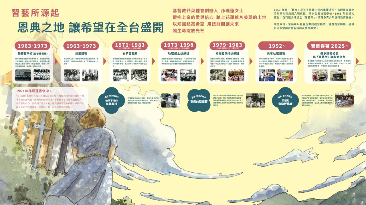 宣傳圖